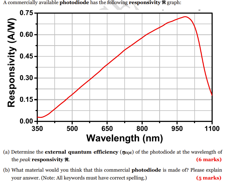 A Commercially Available Photodiode Has The Following Responsivity R Graph 0 75 0 60 0 45 0 30 0 15 0 00 350 500 650 1