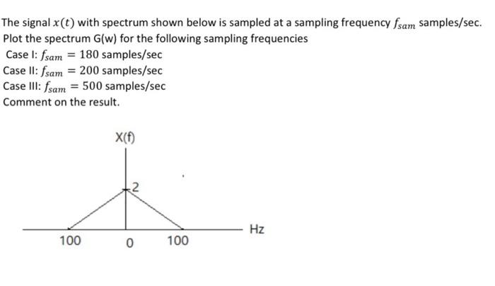 The Signal X T With Spectrum Shown Below Is Sampled At A Sampling Frequency Fsam Samples Sec Plot The Spectrum G W F 1