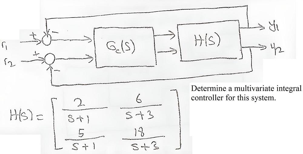 12 H S 2 S 1 5 S 1 Ge S 6 543 S 3 Yi His 4 2 Determine A Multivariate Integral Controller For This System 1