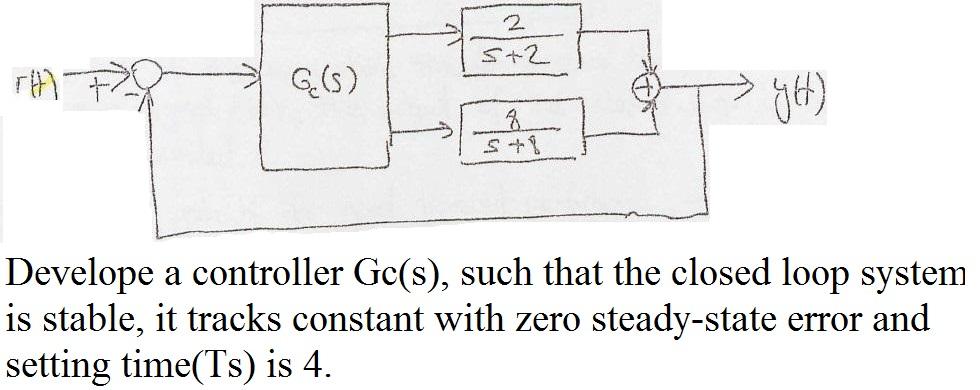 2 5 2 Thy G S Yh 3 S 1 Develope A Controller Gc S Such That The Closed Loop System Is Stable It Tracks Constant Wit 1