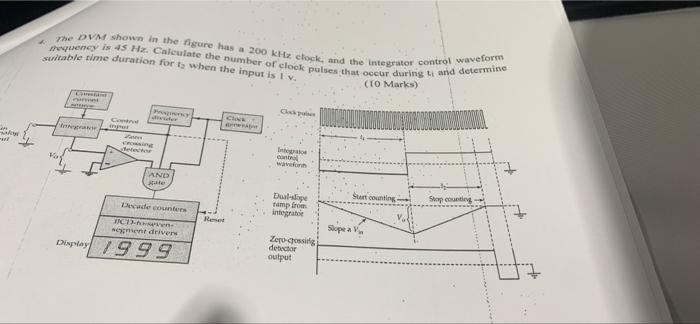 The Dvm Shown In The Figure Has A 200 Khz Clock And The Integrator Control Waveform Suitable Time Duration For T When 1