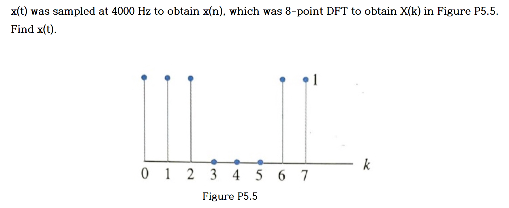 X T Was Sampled At 4000 Hz To Obtain X N Which Was 8 Point Dft To Obtain X K In Figure P5 5 Find X T 1 Iii 0123 2 1