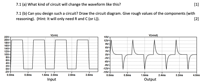 7 1 A What Kind Of Circuit Will Change The Waveform Like This 1 7 1 B Can You Design Such A Circuit Draw The Cir 1