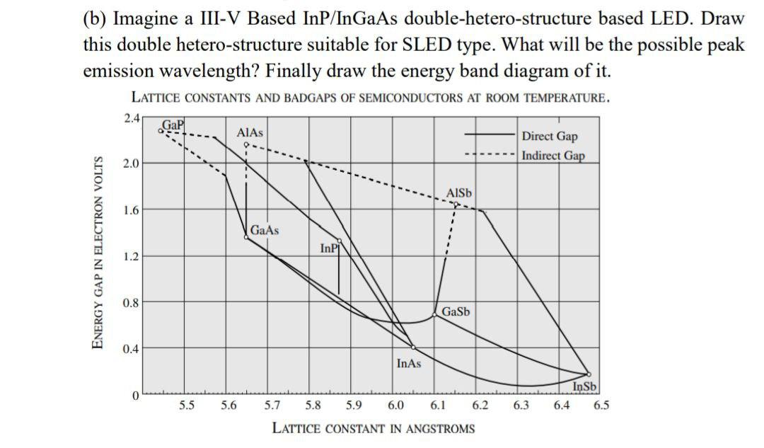 B Imagine A Iii V Based Inp Ingaas Double Hetero Structure Based Led Draw This Double Hetero Structure Suitable For S 1