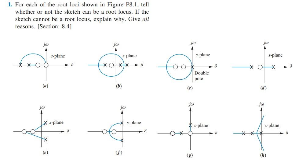 1 For Each Of The Root Loci Shown In Figure P8 1 Tell Whether Or Not The Sketch Can Be A Root Locus If The Sketch Can 1