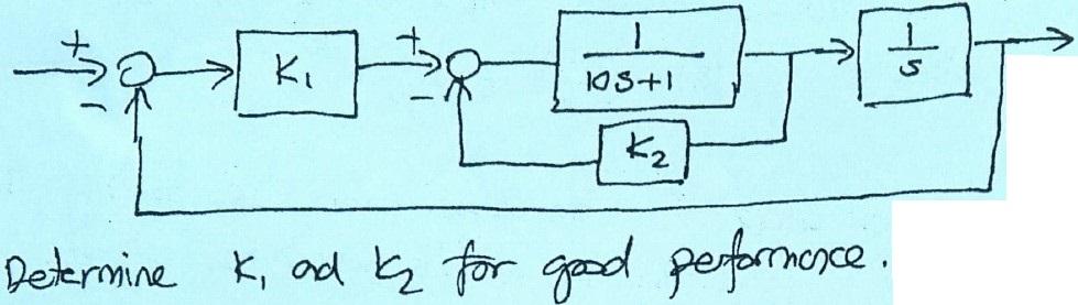 K 103 1 K Determine K Ad K For Good Performance 1