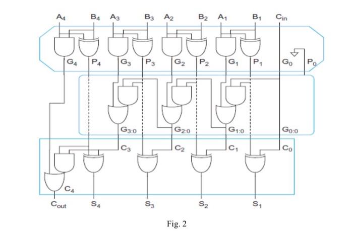 A Logic Circuit Style Called Nora Cmos Combines Clocked Cmos C2mos Pipeline Registers Latches And Nora Dynamic Log 2