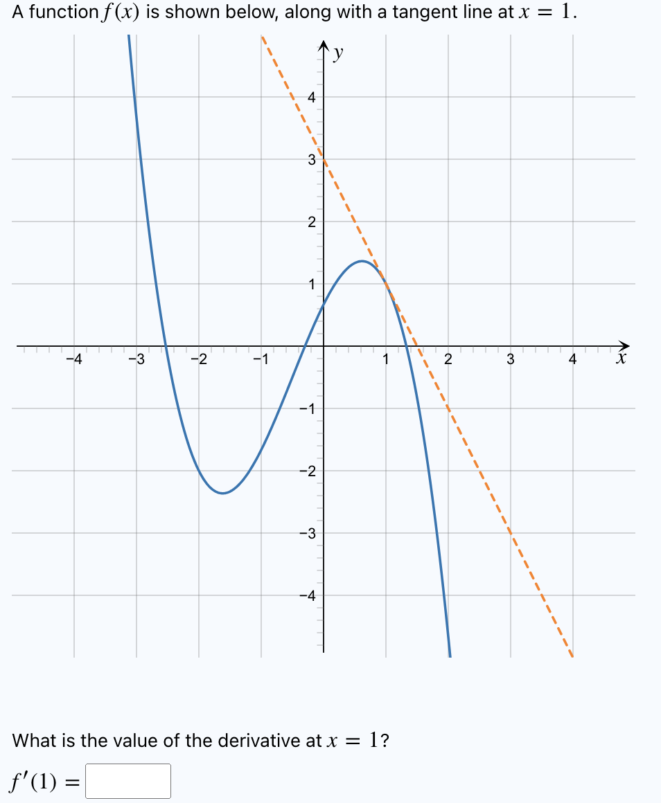 A Function F X Is Shown Below Along With A Tangent Line At X 1 3 Tut Cette 3 Tt 2 1 2 1 T 1 2 3 4 What Is T 1