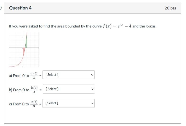 D Question 4 If You Were Asked To Find The Area Bounded By The Curve F X 4 And The X Axis In 5 A From 0 To 1
