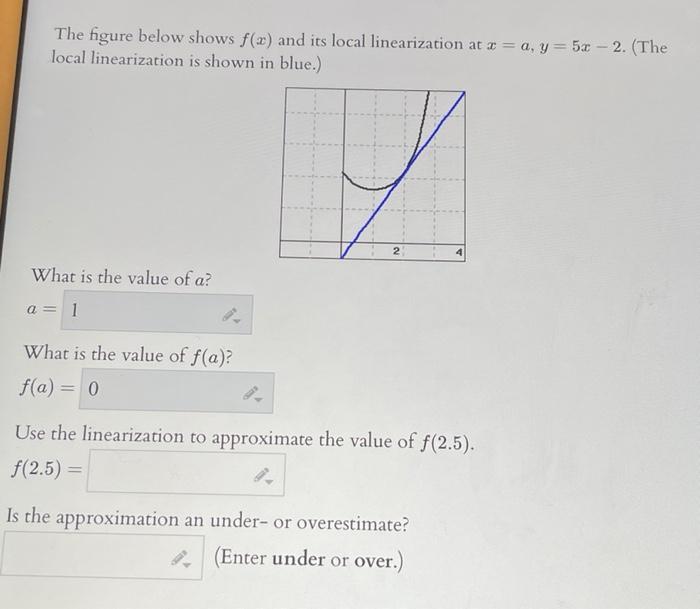 The Figure Below Shows F X And Its Local Linearization At X A Y 5x 2 The Local Linearization Is Shown In Blue 1