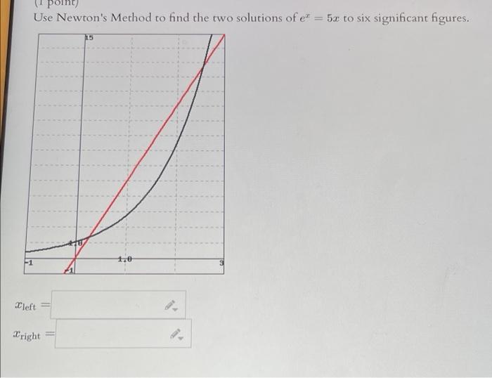 1 Point Use Newton S Method To Find The Two Solutions Of E 15 1 Left Fright 1 0 5a To Six Significant Figures 1