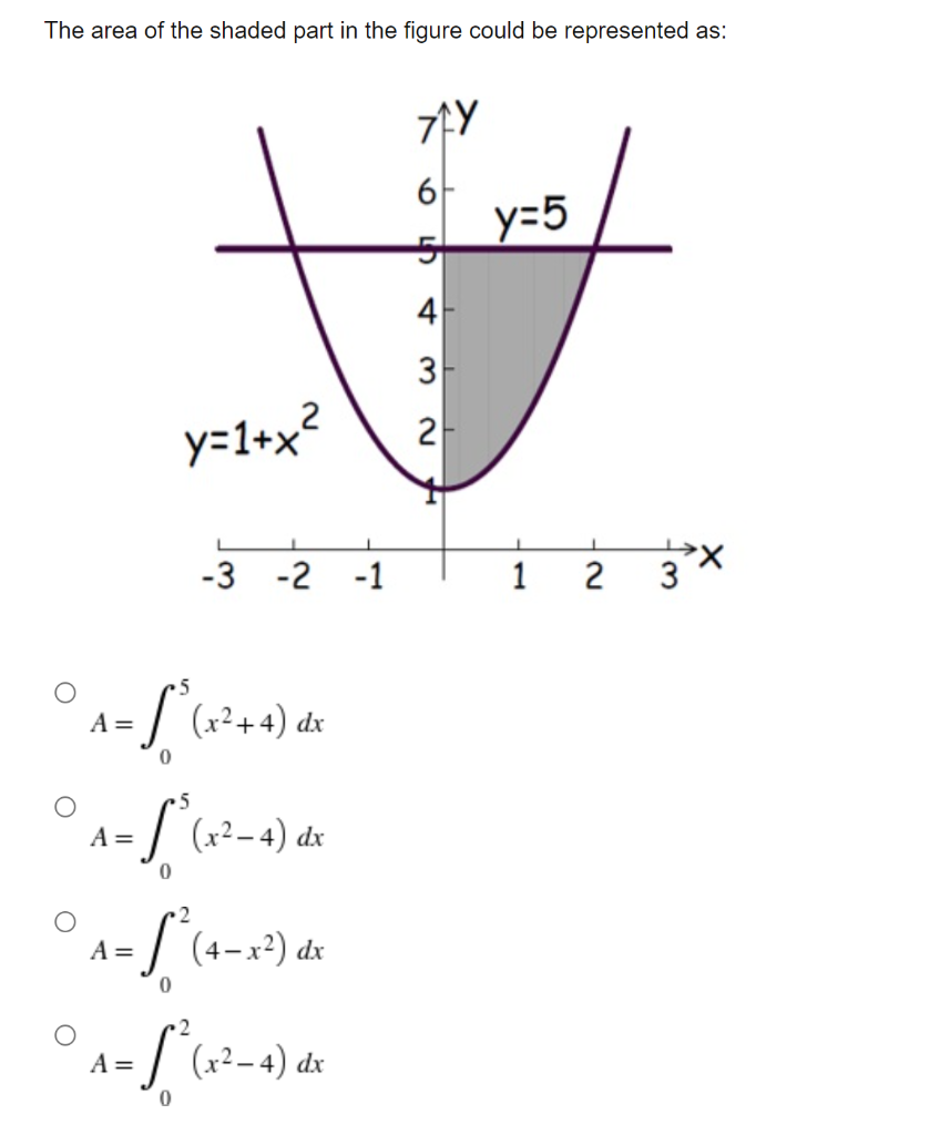 The Area Of The Shaded Part In The Figure Could Be Represented As 7fy Y 5 Y 1 X L L 3 2 1 5 A L X X 4 Dx 0 A 1
