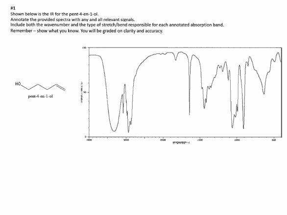 1 Shown Below Is The Ir For The Pent 4 En 1 Ol Annotate The Provided Spectra With Any And All Relevant Signals Includ 1