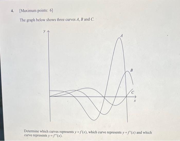 4 Maximum Points 6 The Graph Below Shows Three Curves A B And C Determine Which Curves Represents Y F X Which Cu 1