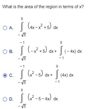 Determine The Area Of The Shaded Region In The Following Figure Y 4x Jj X 2 Y X 5 What Is The Area Of The Region 2