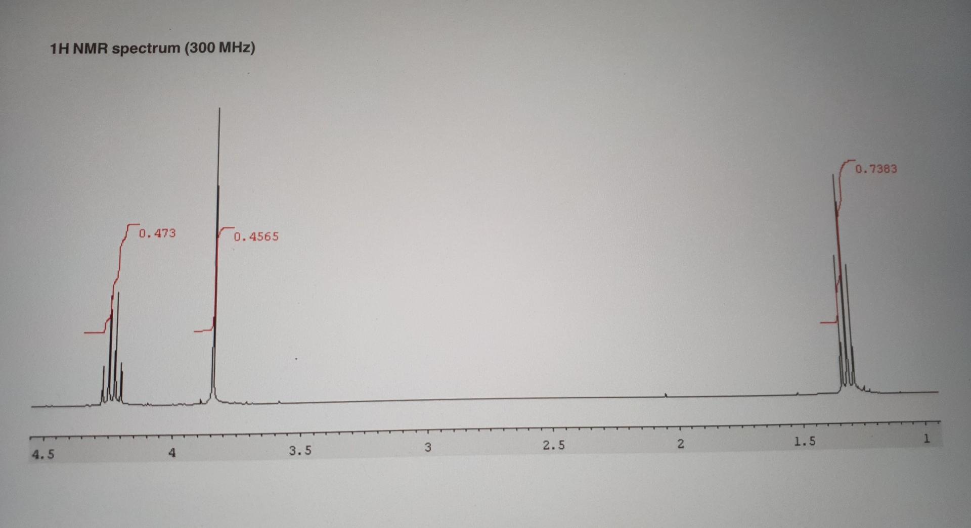 Suggest A Structure For An Unknown Compound Based On These Spectra 4