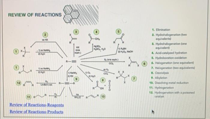 Please Choose A 6 Carbon Alkyne And Draw All 12 Reactions And Their Mechanisms Please 1