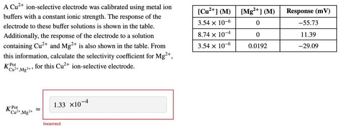 0 A Cu2 Ion Selective Electrode Was Calibrated Using Metal Ion Buffers With A Constant Ionic Strength The Response Of 1