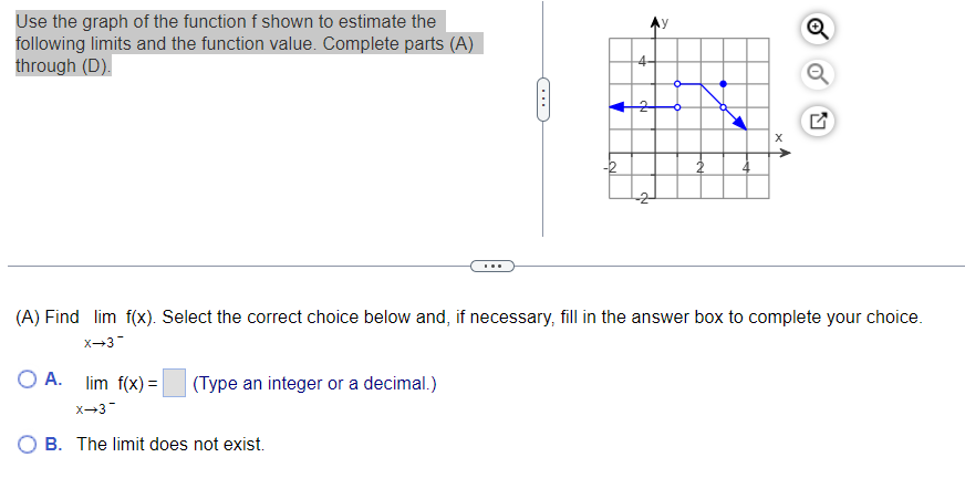 Use The Graph Of The Function F Shown To Estimate The Following Limits And The Function Value Complete Parts A Throug 1