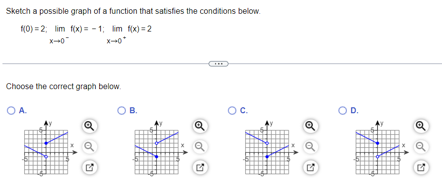 Sketch A Possible Graph Of A Function That Satisfies The Conditions Below F 0 2 Lim F X 1 Lim F X 2 X 0 Ch 1