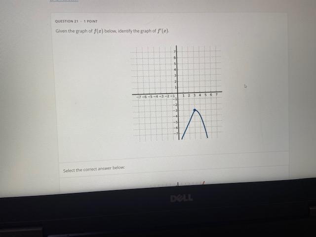 Question 211 Point Given The Graph Of F Z Below Identify The Graph Of F Z 1 5 4 3 2 1 Select The Correct Answer Bel 1