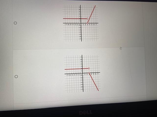 Question 211 Point Given The Graph Of F Z Below Identify The Graph Of F Z 1 5 4 3 2 1 Select The Correct Answer Bel 2