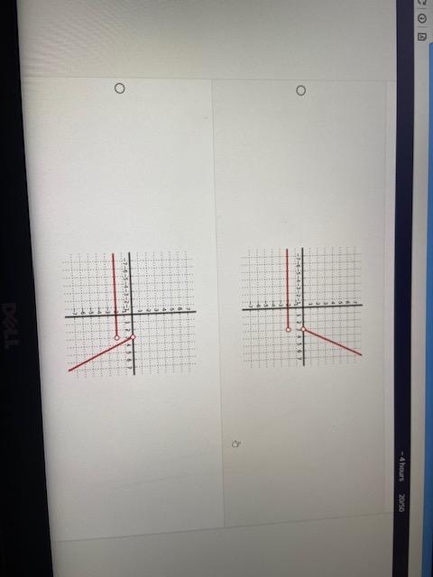 Question 211 Point Given The Graph Of F Z Below Identify The Graph Of F Z 1 5 4 3 2 1 Select The Correct Answer Bel 3