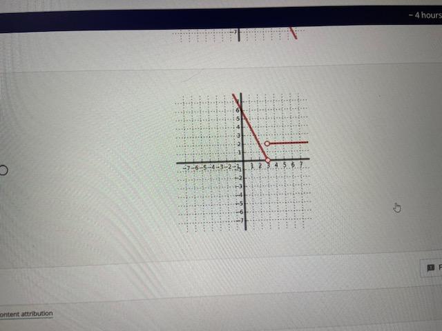 Question 211 Point Given The Graph Of F Z Below Identify The Graph Of F Z 1 5 4 3 2 1 Select The Correct Answer Bel 4