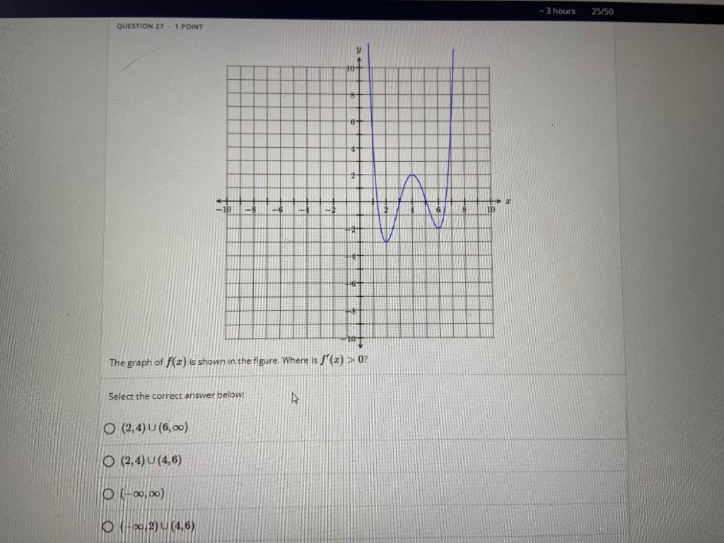 Question 27 1 Point Y The Graph Of F X Is Shown In The Figure Where Is F X 0 Select The Correct Answer Below 4 O 1