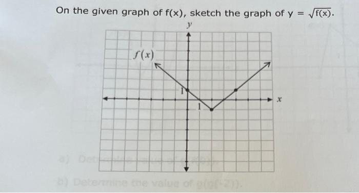 On The Given Graph Of F X Sketch The Graph Of Y F X Y F X B Determine The Value Of G 2 X 1
