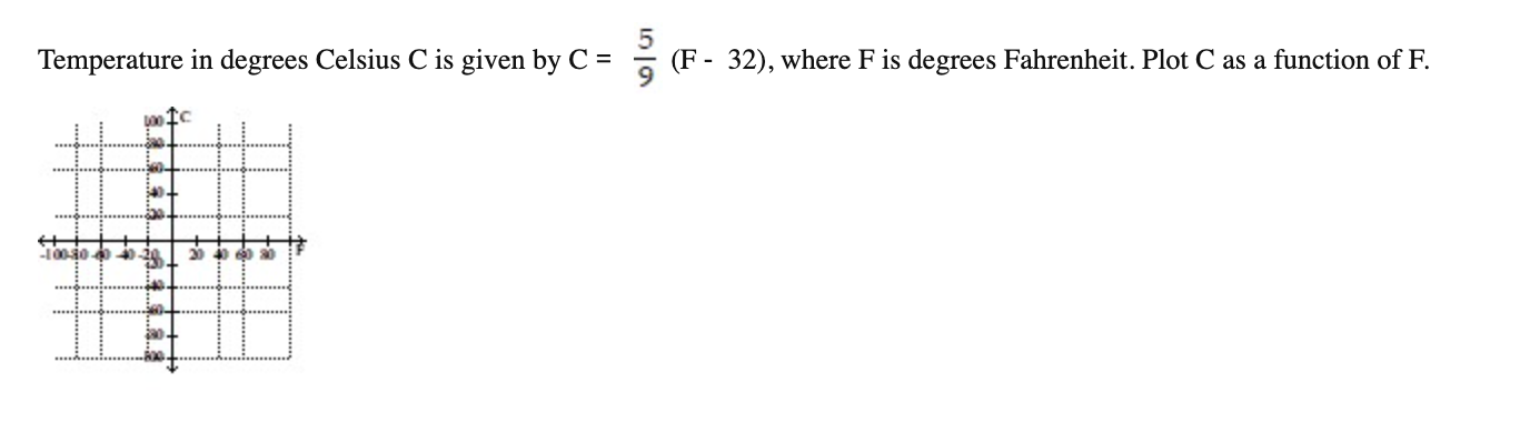 Temperature In Degrees Celsius C Is Given By C 5 9 F 32 Where F Is Degrees Fahrenheit Plot C As A Function Of F 1
