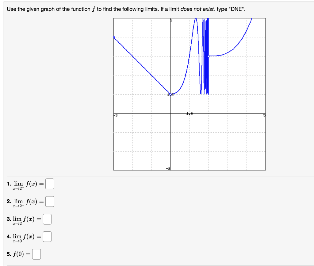 Use The Given Graph Of The Function F To Find The Following Limits If A Limit Does Not Exist Type Dne Jp 1 Lim F X 1