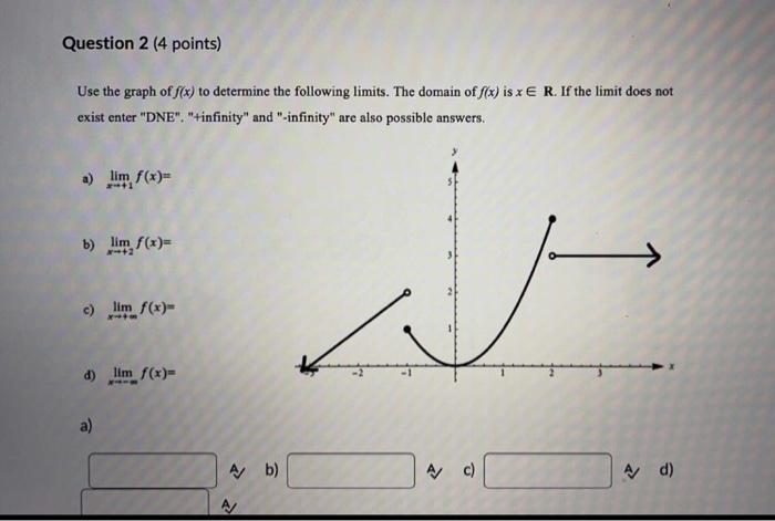 Question 2 4 Points Use The Graph Of F X To Determine The Following Limits The Domain Of F X Is X E R If The Limit 1