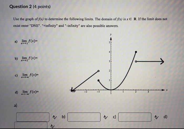 Question 2 4 Points Use The Graph Of F X To Determine The Following Limits The Domain Of F X Is X E R If The Limit 1