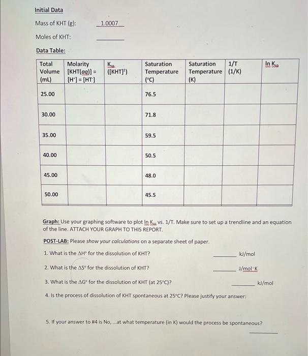 Initial Data 1 0007 Mass Of Kht Moles Of Kht Data Table In K D Total Molarity Volume Kht Ag Ml H Ht 1