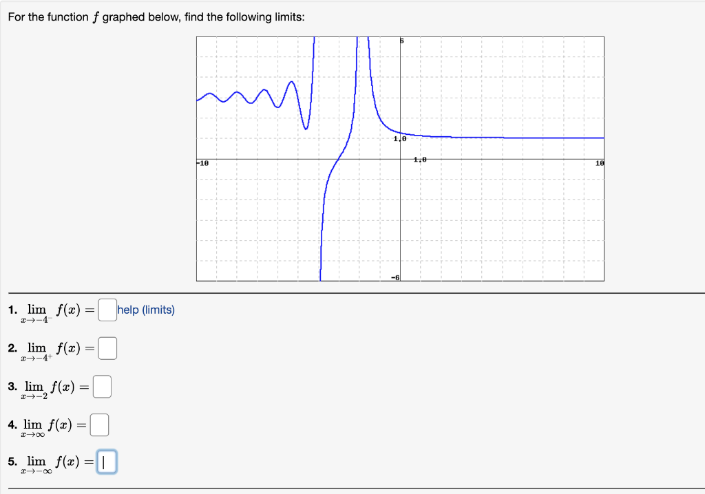 For The Function F Graphed Below Find The Following Limits 10 1 Lim F X 2 Lim F X X 4 3 Lim F X 4 Li 1