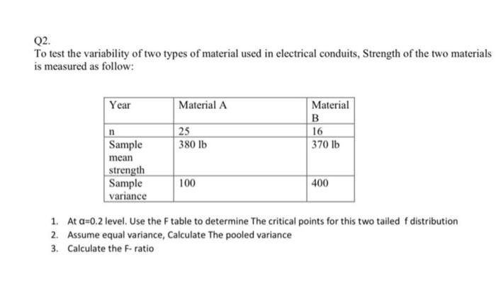 Q2 To Test The Variability Of Two Types Of Material Used In Electrical Conduits Strength Of The Two Materials Is Measu 1