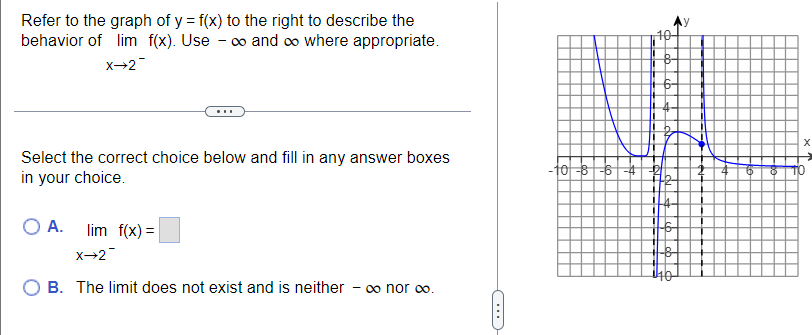 Refer To The Graph Of Y F X To The Right To Describe The Behavior Of Lim F X Use O And Where Appropriate X 2 S 1