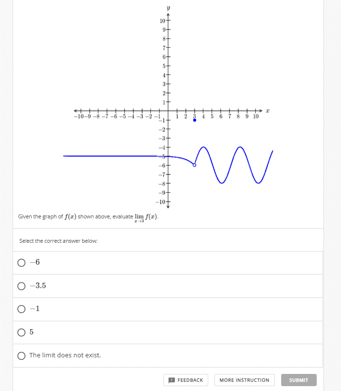 A 5 The Limit Does Not Exist 10 9 2 10 9 8 7 Given The Graph Of F Z Shown Above Evaluate Lim F X Z 3 Select The 1