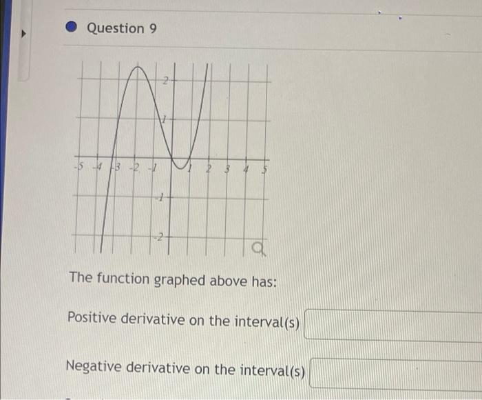 Question 9 5 4 3 2 1 A The Function Graphed Above Has Positive Derivative On The Interval S Negative Derivative On Th 1