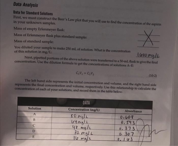 Data Analysis Data For Standard Solutions First We Must Construct The Beer S Law Plot That You Will Use To Find The Con 1