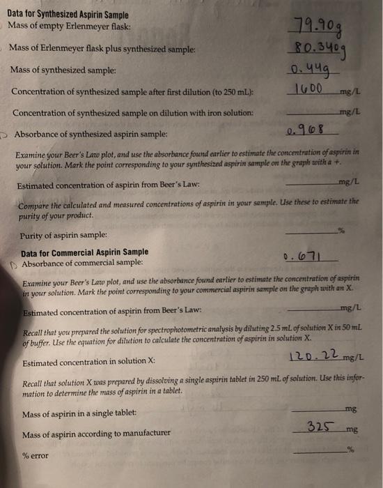 Data Analysis Data For Standard Solutions First We Must Construct The Beer S Law Plot That You Will Use To Find The Con 2
