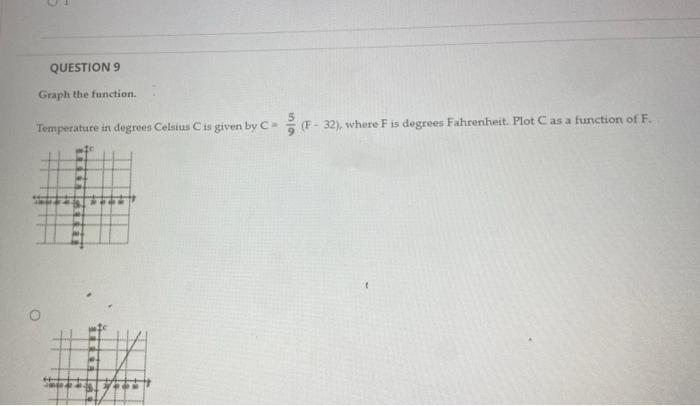 Question 9 Graph The Function Temperature In Degrees Celsius C Is Given By C F 32 Where F Is Degrees Fahrenheit Pl 1