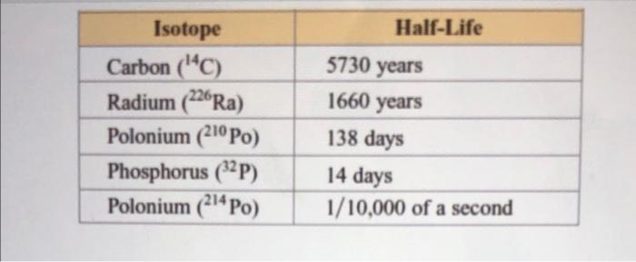 Use The Half Life Information From This Table To Work The Exercise Estimate The Percentage Of Polonium 210po That Rem 2