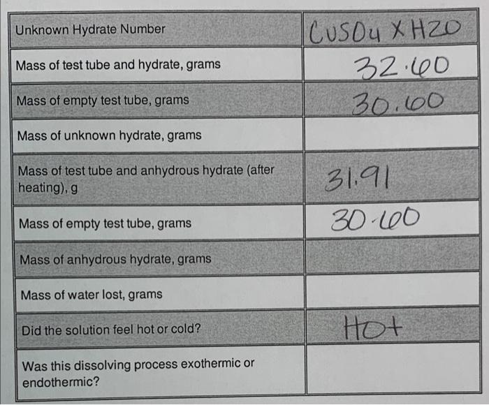 Unknown Hydrate Number Mass Of Test Tube And Hydrate Grams Cusou X H2o 32 40 30 60 Mass Of Empty Test Tube Grams Mass 1