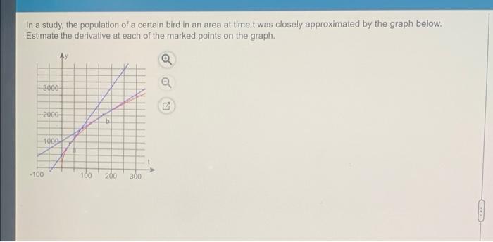 In A Study The Population Of A Certain Bird In An Area At Time T Was Closely Approximated By The Graph Below Estimate 1