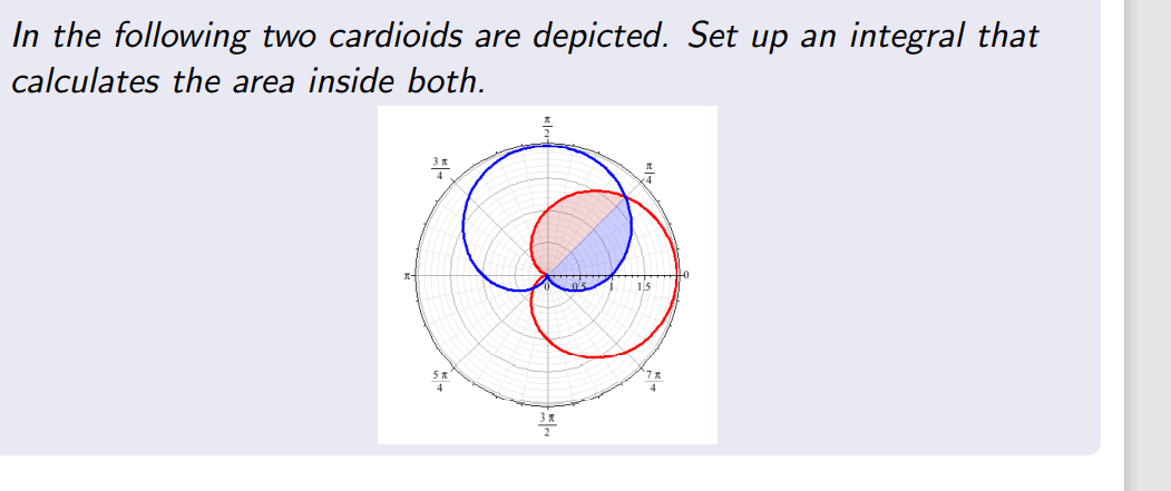 In The Following Two Cardioids Are Depicted Set Up An Integral That Calculates The Area Inside Both 1