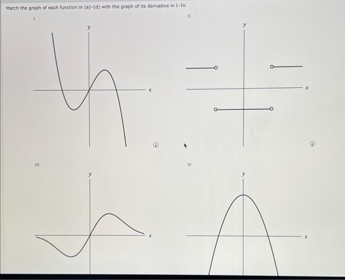 Match The Graph Of Each Function In A D With The Graph Of Its Derivative In I Iv 1 11 Iii Iv H E 1