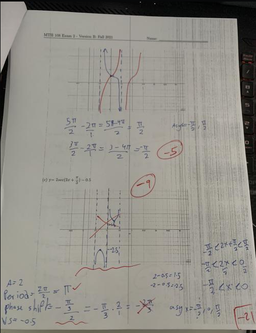 Problem 1 50 Points For Each Of The Following Graph Two Full Periods Of The Function Find The Amplitude And Range P 3