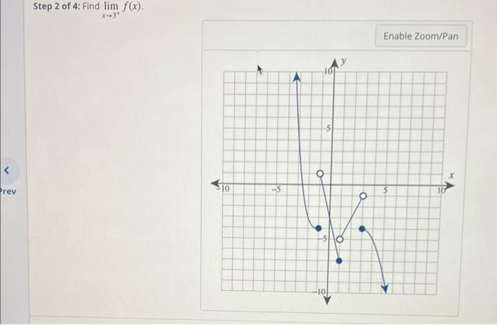 Step 2 Of 4 Find Lim F X X 3 Step 3 Of 4 Find Lim F X X 1 Use The Graph Of Y F X To Find The Limits Step 3 1